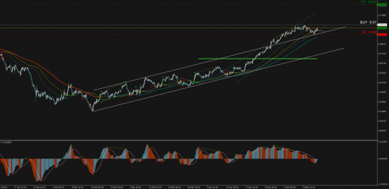 Торговый сигнал Profitable Day: Buy Stop USDCHF