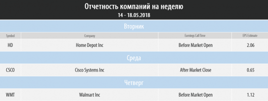 Торговый план на неделю 14 – 18.05.2018