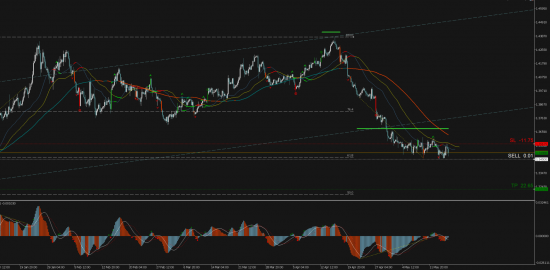 Торговый сигнал Profitable Day: Sell Stop GBPUSD