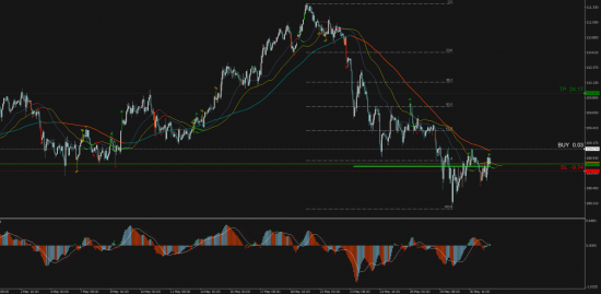 Торговый сигнал Profitable Day: Buy Stop USDJPY