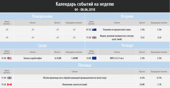 Торговый план на неделю 04 – 08.04.2018