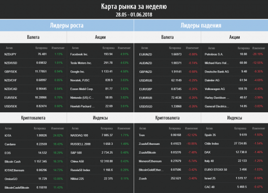 Торговый план на неделю 04 – 08.04.2018