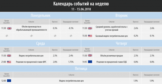 Торговый план на неделю 11 – 15.06.2018