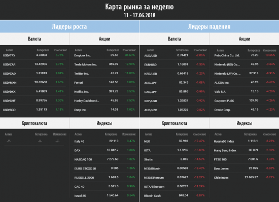 Торговый план на неделю 18 - 22.06.2018