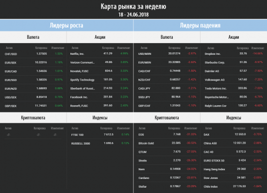 Торговый план на неделю 25 - 29.06.2018