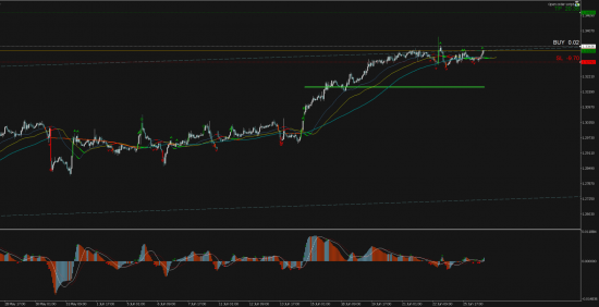 Торговый сигнал Profitable Day: Buy Stop USDCAD