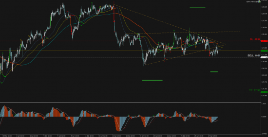 Торговый сигнал Profitable Day: Sell Stop EURJPY