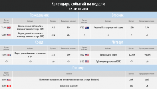 Торговый план на неделю 02 – 06.07.2018