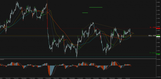 Торговый сигнал Profitable Day Sell Stop EURSUD