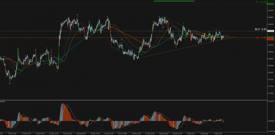 Торговый сигнал Profitable Day Buy Stop USDCHF