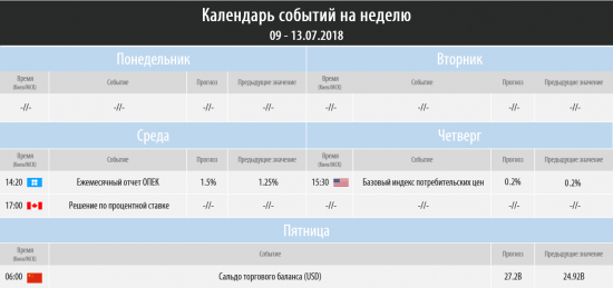 Торговый план на неделю 09 – 13.07.2018