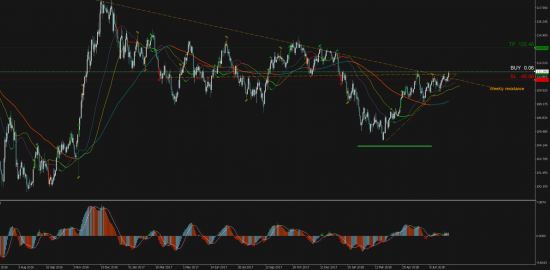 Торговый сигнал Profitable Day: Buy Stop USDJPY