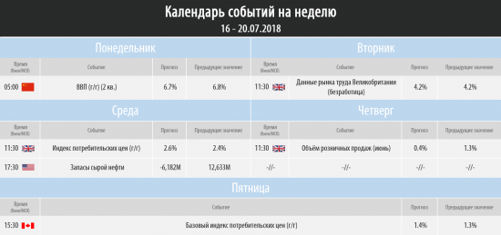 Торговый план на неделю 16 – 20.07.2018