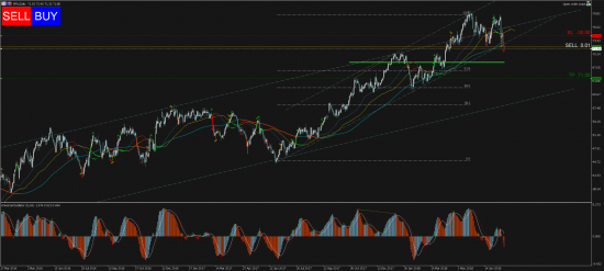 Торговый сигнал Profitable Day: Sell Stop Brent