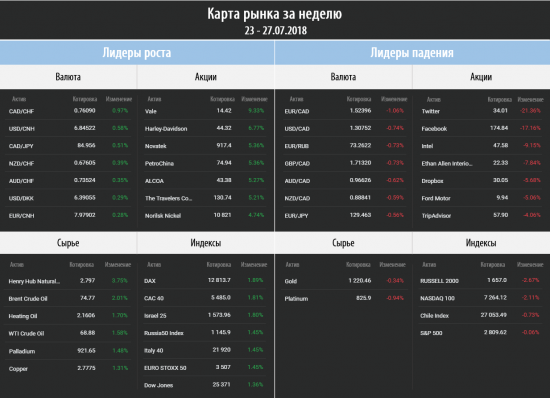 Торговый план на неделю 30.07 – 03.08.2018