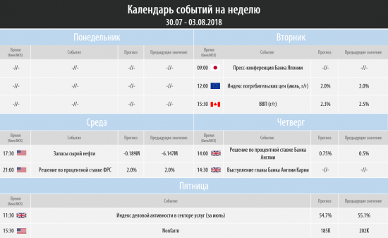 Торговый план на неделю 30.07 – 03.08.2018