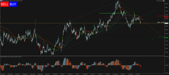 Торговый сигнал Profitable Day: Sell Stop EURCAD