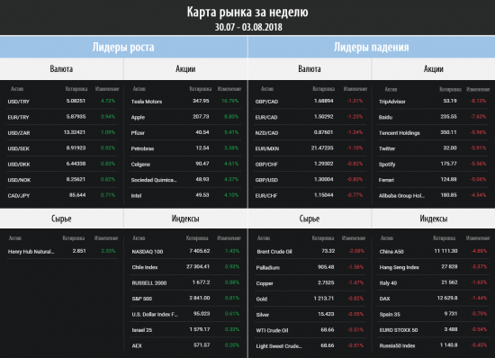 Торговый план на неделю 06 – 10.08.2018