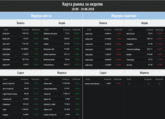 Торговый план на неделю 27 – 31.08.2018