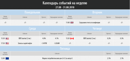 Торговый план на неделю 27 – 31.08.2018