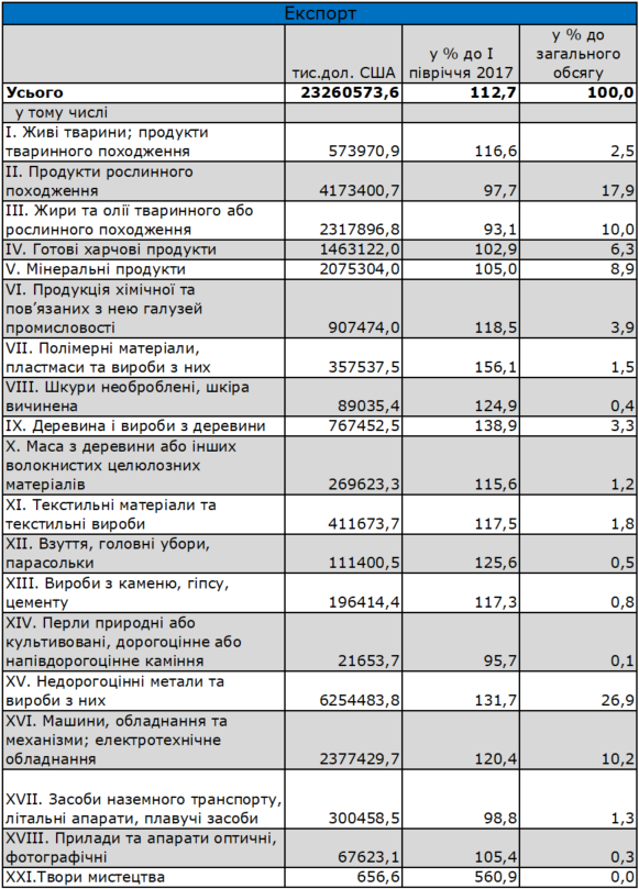 Ключевые факторы, которые полностью изменят курс гривны к концу 2018 года