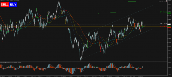 Торговый сигнал Profitable Day: Buy Stop USDCAD