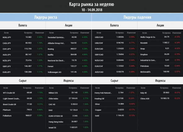 Торговый план на неделю 17– 21.09.2018