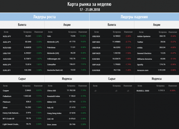 Торговый план на неделю 24 – 29.09.2018