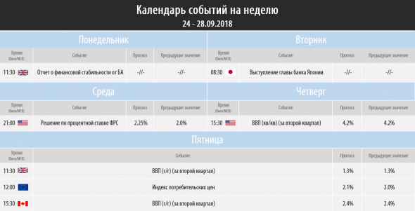 Торговый план на неделю 24 – 29.09.2018