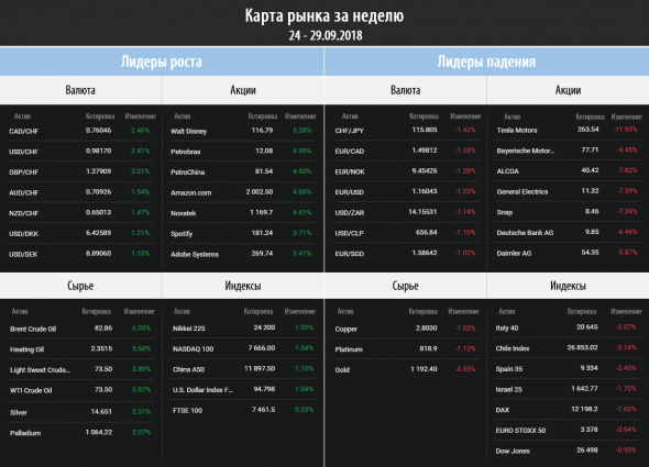 Торговый план на неделю 01 – 05. 10.2018