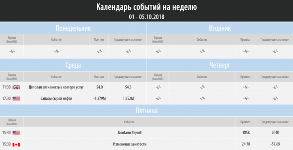 Торговый план на неделю 01 – 05. 10.2018