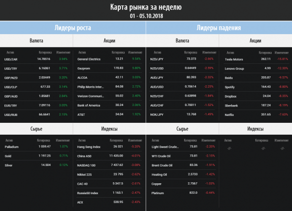 Торговый план на неделю 08 – 12.10.2018