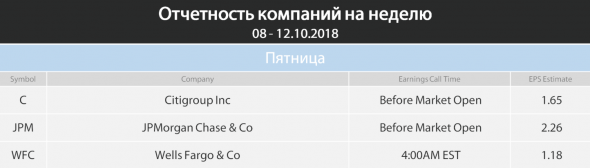 Торговый план на неделю 08 – 12.10.2018