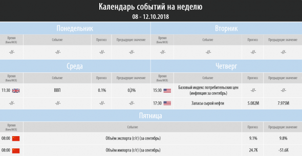 Торговый план на неделю 08 – 12.10.2018