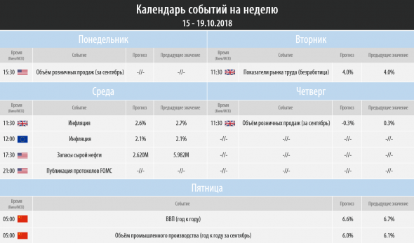 Торговый план на неделю 15 – 19.10.2018