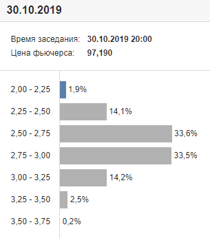 3 причины коррекции фондового рынка 10.10.2018