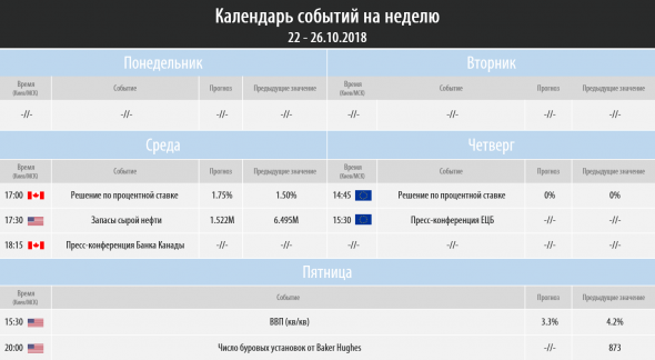 Торговый план на неделю 22 – 26.10.2018