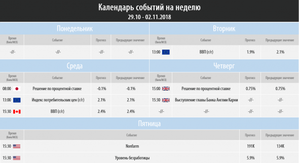 Торговый план на неделю 29.10 – 02.11.2018