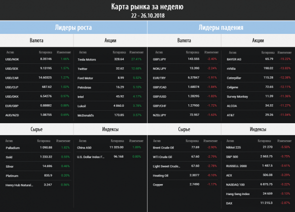 Торговый план на неделю 29.10 – 02.11.2018