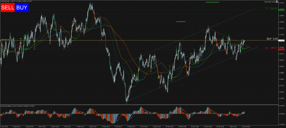 Торговый сигнал Profitable Day: Buy Stop USDCAD