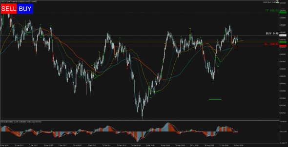 Торговый сигнал Profitable Day: Buy Stop USDCHF