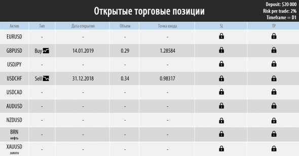 Торговый план на неделю 14 – 18.01.2019