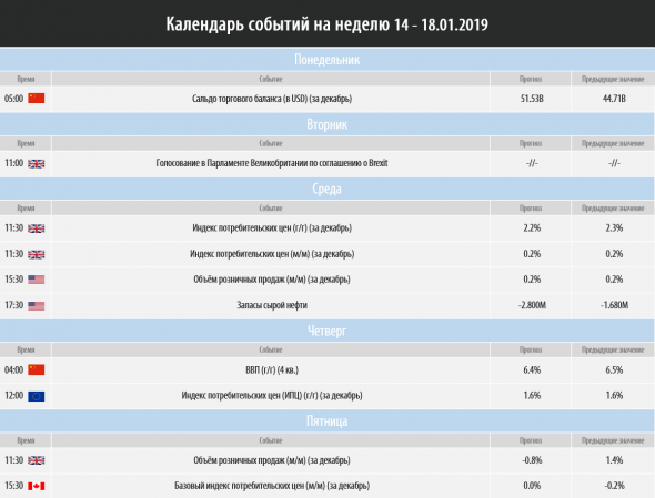 Торговый план на неделю 14 – 18.01.2019