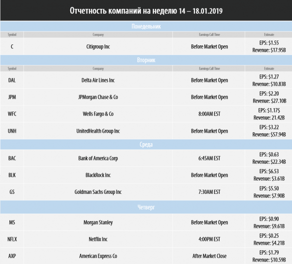 Торговый план на неделю 14 – 18.01.2019