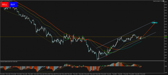 Нефть WTI вернется к $60 за баррель