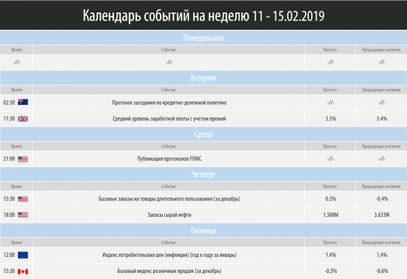 Торговый план на неделю 18 – 22.02.2019