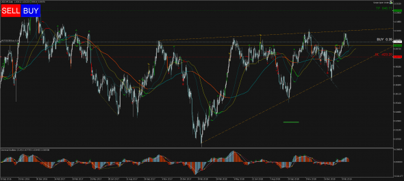 Торговый сигнал Profitable Day: Buy Stop USDCHF