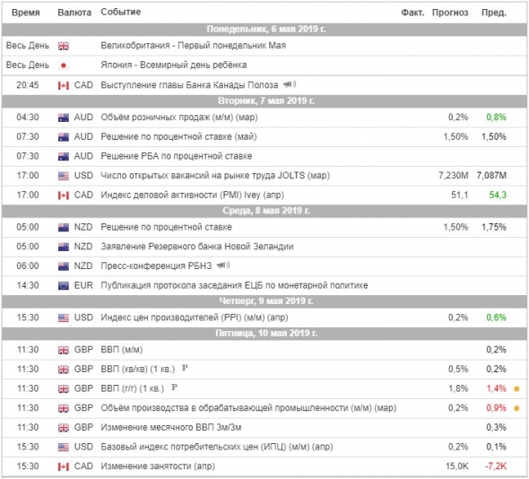 Торговый план на неделю 06 – 10.05.2019