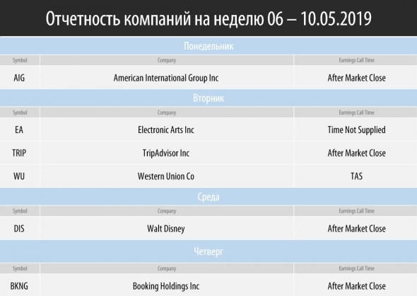 Торговый план на неделю 06 – 10.05.2019