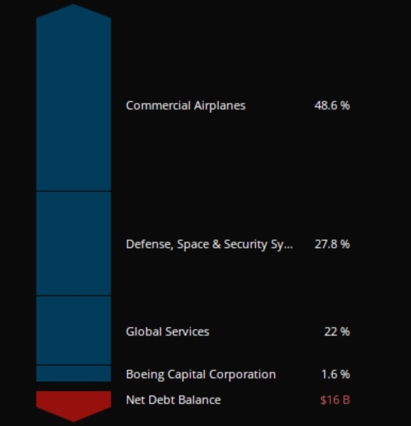 Анализ компании Boeing